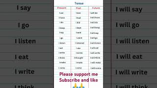 😍Learn Tenses 🥰.Present, past and future tenses. English vocabul grammar Daily basic to Advance