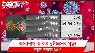 ২৪ ঘণ্টায় নতুন শনাক্ত ১শ ৫৫ জন