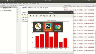Matplotlib Tutorial 4 - Bar Graph | Bar Chart | Python | Hindi