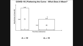 Flattening the Curve | What Does it Really Mean?