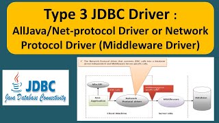Type 3 JDBC Driver : AllJava/Net-protocol driver or Network Protocol Driver(Middleware Driver)