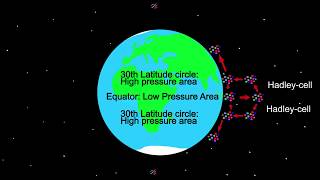 Atmospheric circulation:  Air Pressure