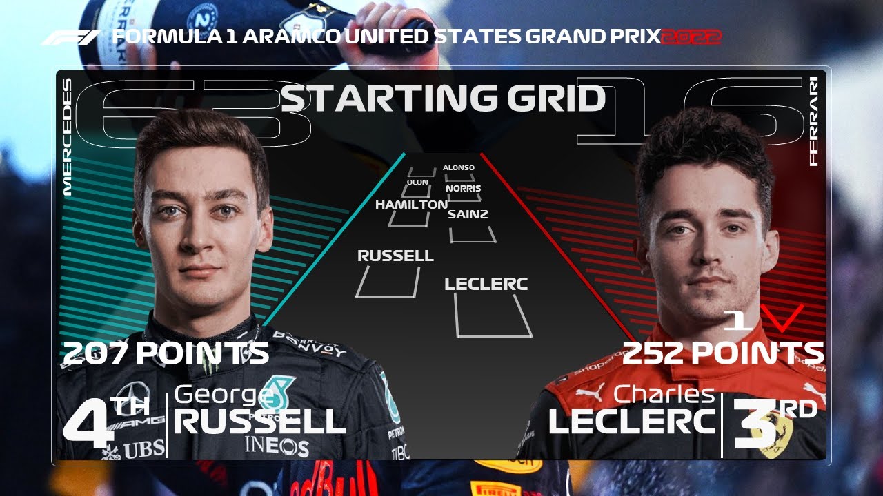 F1 2022 Drivers Standings Before United States - YouTube