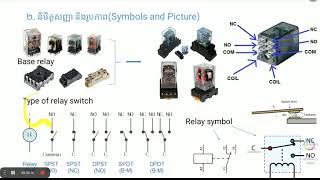 relay switch 1រឺឡេជំនួយ ប្រព័ន្ធបញ្ជាម៉ូទ័រអគ្គិសនី