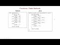 From Python to Java: Functions / Static Methods