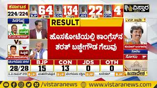 ಬಿಜೆಪಿಯ ಎಂಟಿಬಿ ನಾಗರಾಜ್‌ಗೆ ಸೋಲು | MTB Nagaraj Lost In Hoskote | 2023 Karnataka Election Result