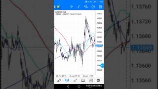 小账户1-10万演变第5天，这几天操作不太好收益不大，继续努力严格执行交易计划和交易系统外汇交易的艺术