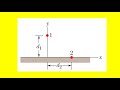 In the figure particle 1 of charge +4e is above a floor