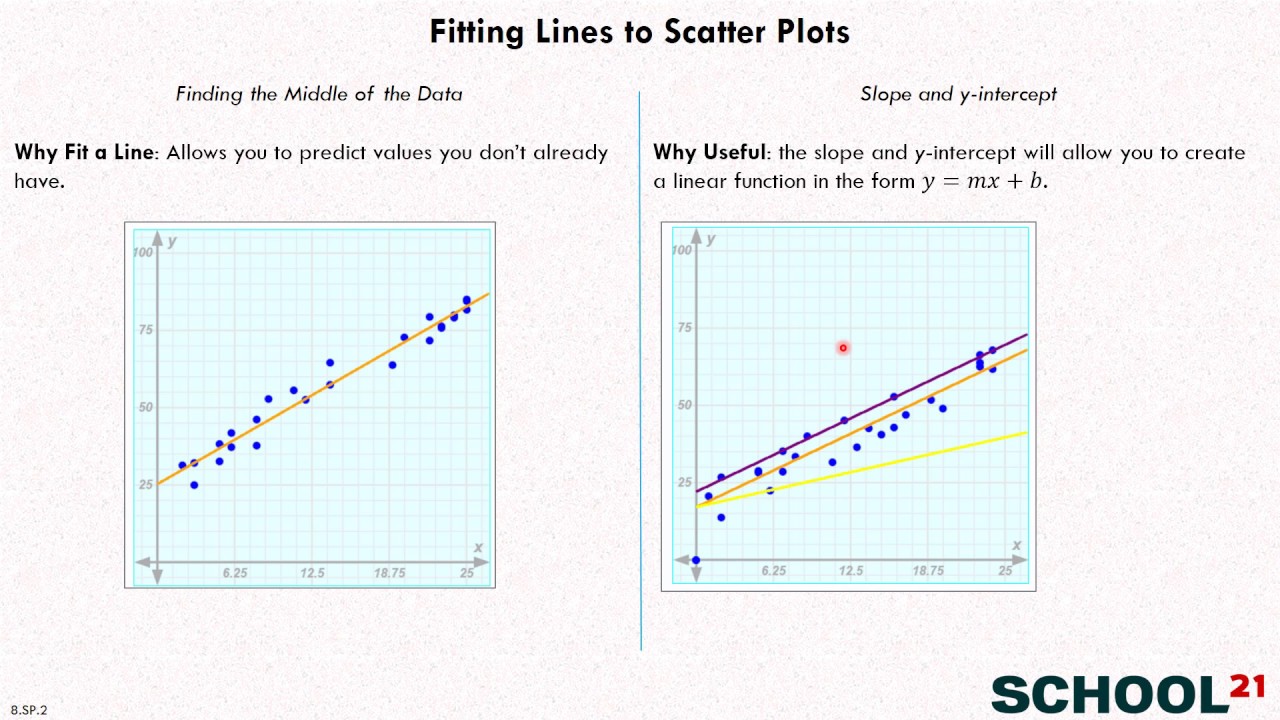 Scatter Plots And Lines Of Best Fit Worksheet Answers : Scatter Plots ...