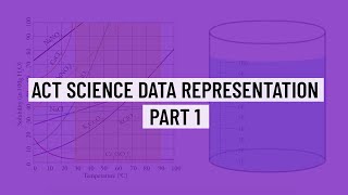 ACT Science Question Walkthrough - Data Representation Part 1