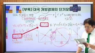 [맨큐거시151] 제14장 먼델-플레밍 모형과 환율제도(16) -[부록] 대국개방경제의 단기균형모형(1) (p.421-423)