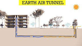 Earth Air Tunnel System: Sustainable Cooling \u0026 Heating Solution