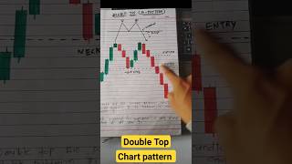 Double Top Bearish chart pattern trading strategy | M pattern trading strategy #shorts