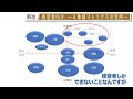 【経営者必見】「４象限マトリクス」の活用とは！？