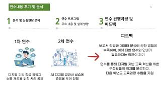 찾아가는 학교컨설팅 프로그램 운영 A to Z 자료