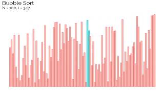 Bubble Sort (ggplot2)