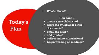 Getting Started With Sakai 2020