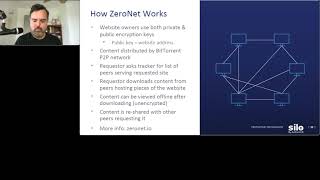 How Zeronet Works