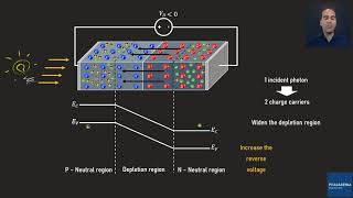 24_Basics of Semiconductors: Photodetector