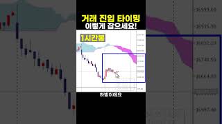 21년차 트레이더의 진입 타이밍! 이렇게 해보세요! #해외선물 #나스닥 #0.1프로