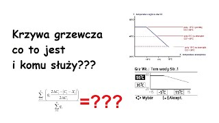 What is a compensation (heating) curve, compensation curve, why is it a good solution for me.