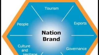 Anhold GfK Roper Nation Brands Index