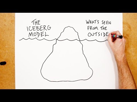 How would you describe an iceberg model?