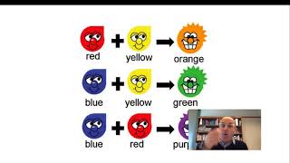 Module # 3 Visual Analytics