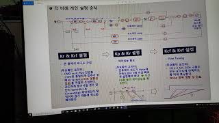 전력전자 기초 39 (위치제어 속도제어 전류제어 비례게인 설정 방법과 순서 01)