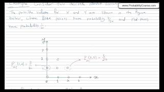 40- Conditional PMF and CDF