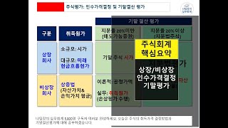 상장주식 및 비상장주식 인수가격 결정방법 및 기말결산 평가