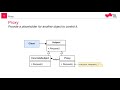 The Proxy Design Pattern