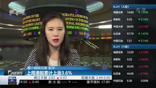 【一财资讯】上周港股累计上涨3.6%