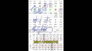 看自己八字格局高不高，你能不能五年赚到700万#命理八字 #国学文化 #易学智慧 #四柱