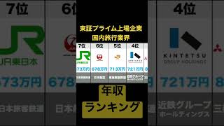 国内旅行業界(東証プライム上場企業)の年収ランキングトップ10 2022年4月6日時点年収ソース:ヤフーファイナンス