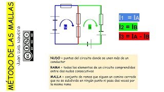 Método de MAXWELL (Resolución de circuitos eléctricos)