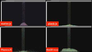 JS physics engines benchmarked