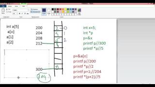 C Programming tutorial - 34- Pointers and Arrays part 2
