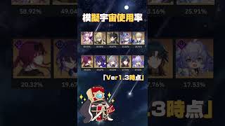 [崩壊スターレイル」模擬宇宙キャラクター使用率ランキングTop10#崩壊スターレイル #崩スタ