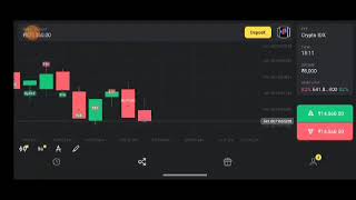 रजत और सवी हुए दुखी | how to trading in olymptrade best trading platform stock market share buy