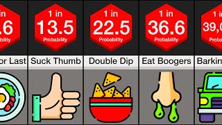 Probability Comparison: Habits (PART 2)