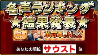 【サウスト】名声ランキング結果発表！革命軍のNo.2名声ラッシュイベント！