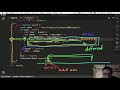Loops with Async / Await