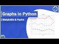 Plotting Graphs in Python (MatPlotLib and PyPlot)