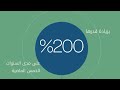 التقرير السنوي 2021 لشركة ابيكورب _ فيديو رسوم متحركة لأبرز إنجازات الشركة