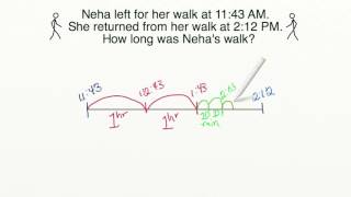 AdaptedMind Math - Elapsed Time in One-Minute Intervals Lesson