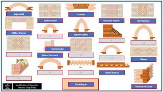 BTTB Identification of Decorative Features Drag and Drop completed