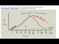 high fat meal effect on blood u0026 brain