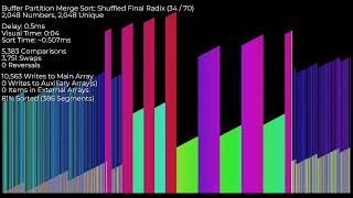 Buffer Partition Merge Sort