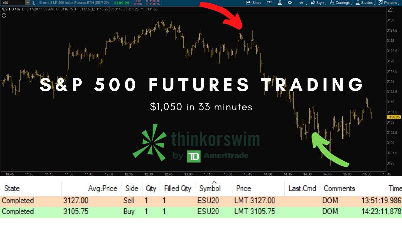 S&P 500 Futures Trading - $1,000+ In 33 Minutes [LIVE TRADE EXAMPLE ...